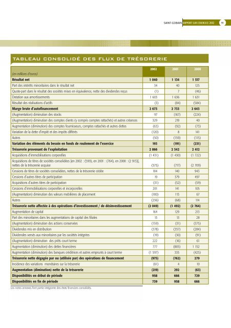 i - saint-gobain en 2002