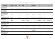 Expedientes Adjudicados en 2012 - Euskal Trenbide Sarea