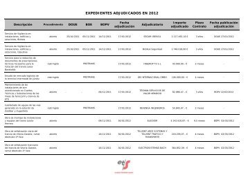 Expedientes Adjudicados en 2012 - Euskal Trenbide Sarea