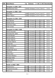 StNr. Name/Klasse Jg Schanze 1. DG 2. DG ... - Ski-Club-Seefeld