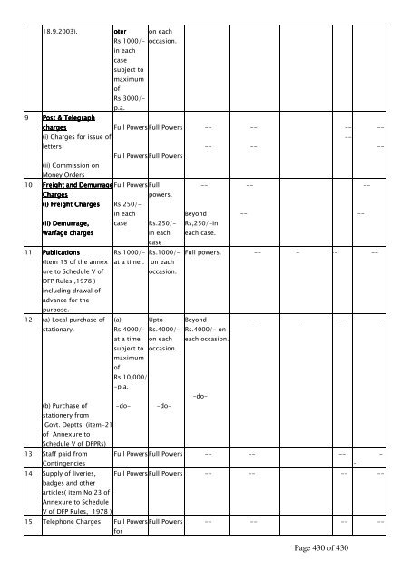 Page 1 of 1 - Central Bureau of Investigation