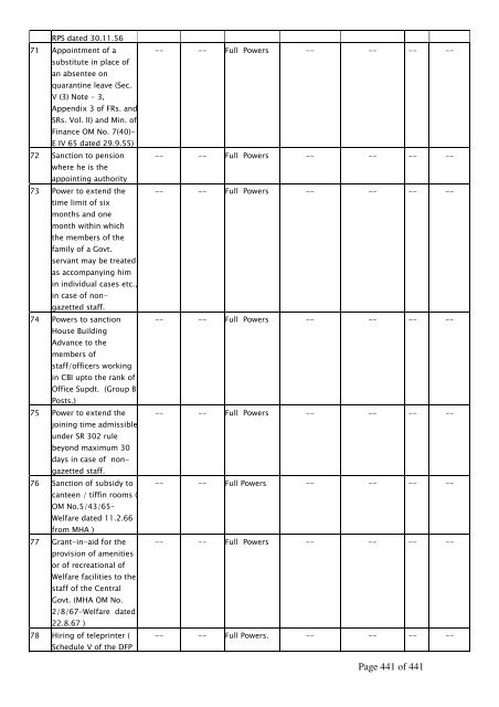 Page 1 of 1 - Central Bureau of Investigation