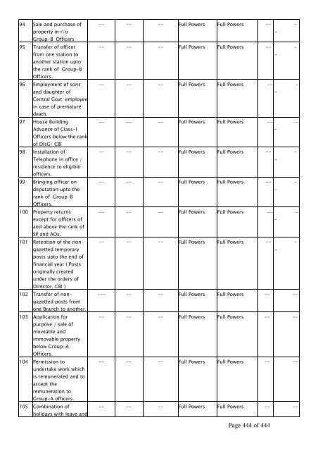 Page 1 of 1 - Central Bureau of Investigation