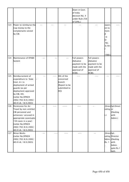 Page 1 of 1 - Central Bureau of Investigation