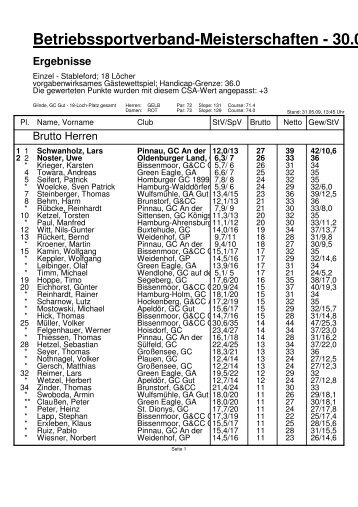 090530 BSV-Ergebnisse - Golf-bsv-hh.de