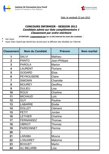 Classement Nom du Candidat Prénom Nom ... - IFSI IFAS de  Dole