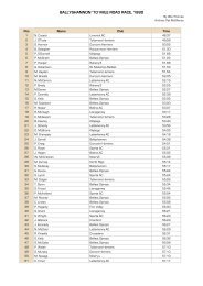 1980 - Ballyshannon 10.numbers - Tir Chonaill AC