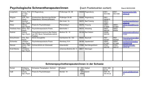 Psychologische Schmerztherapeuten/innen - Dgpsf