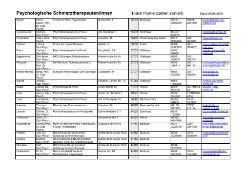 Psychologische Schmerztherapeuten/innen - Dgpsf