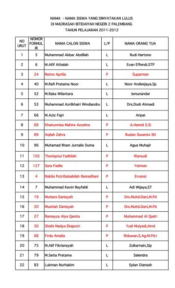 nama siswa yang dinyatakan lulus di madrasah - Kemenag Sumsel