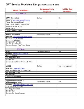 GPT Service Providers List (Updated November 1, 2012)