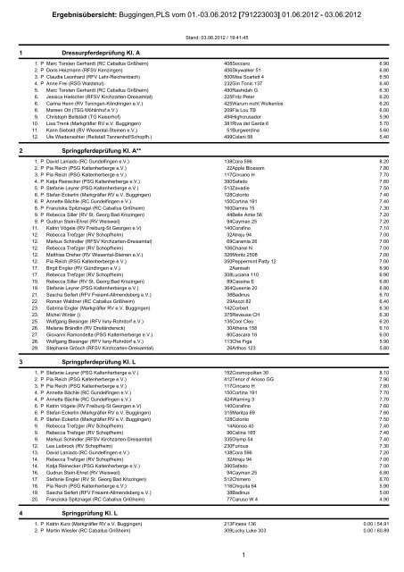 Ergebnisübersicht: Buggingen,PLS vom 01.-03.06.2012 ...