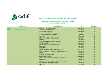 listado de empresas clasificadas por subsector y categoria - Adif