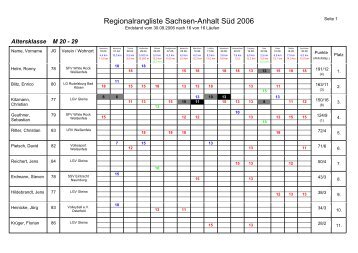 Regionalrangliste Sachsen-Anhalt Süd 2006