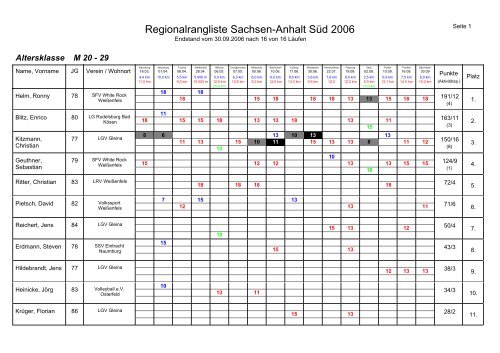 Regionalrangliste Sachsen-Anhalt Süd 2006