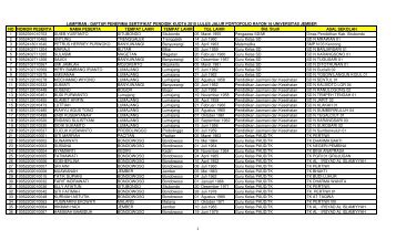 DAFTAR PENERIMA SERTIFIKAT LULUS PORTOFOLIO.xlsx