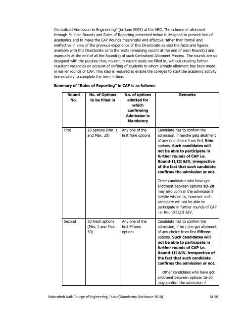 Mandatory Disclosure for 2009-2010 - babasaheb naik college of ...