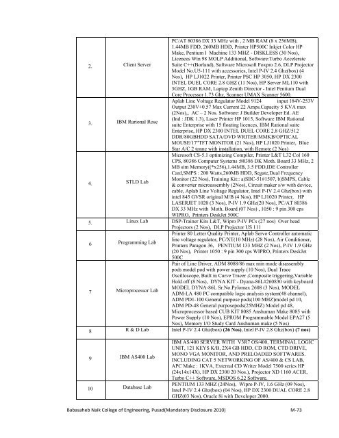 Mandatory Disclosure for 2009-2010 - babasaheb naik college of ...