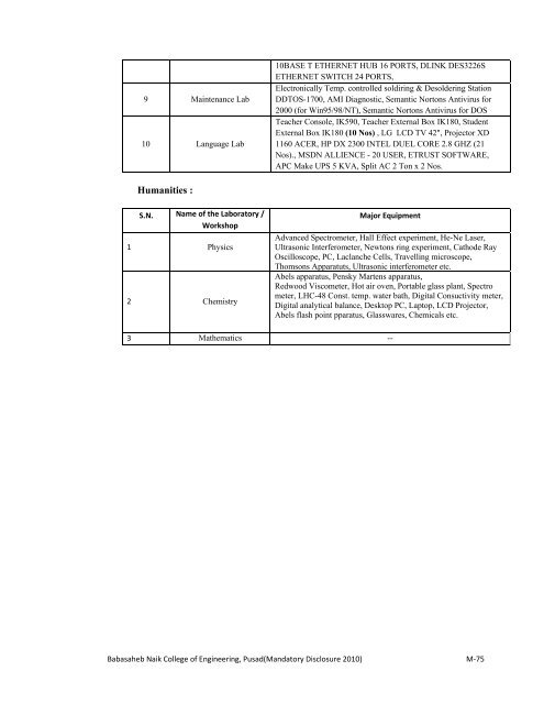 Mandatory Disclosure for 2009-2010 - babasaheb naik college of ...