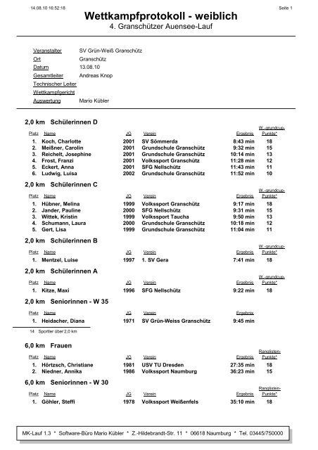 Wettkampfprotokoll - weiblich - Software-Büro Mario Kübler