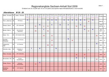 Regionalrangliste Sachsen-Anhalt Süd 2009