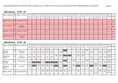 Regionalrangliste Sachsen-Anhalt Süd 2009