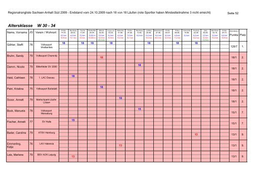 Regionalrangliste Sachsen-Anhalt Süd 2009