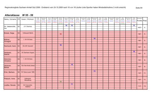 Regionalrangliste Sachsen-Anhalt Süd 2009