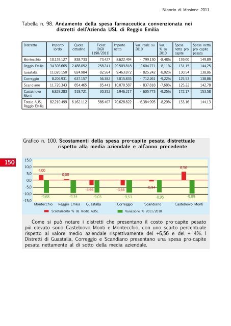 Untitled - Azienda USL di Reggio Emilia