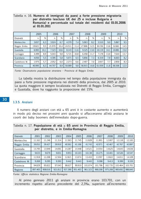 Untitled - Azienda USL di Reggio Emilia