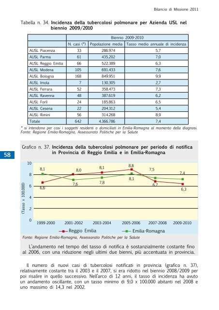 Untitled - Azienda USL di Reggio Emilia