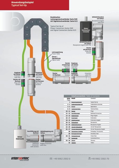 Leistungssteckverbinder M40 Power Connectors ... - Lucob spol. s ro