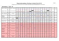 Regionalrangliste Sachsen-Anhalt Süd 2010