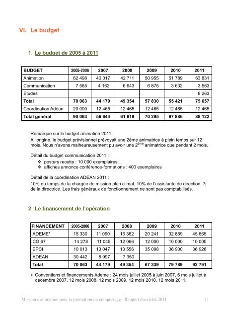 Rapport d'activitÃ© 2011 - Alsace du Nord