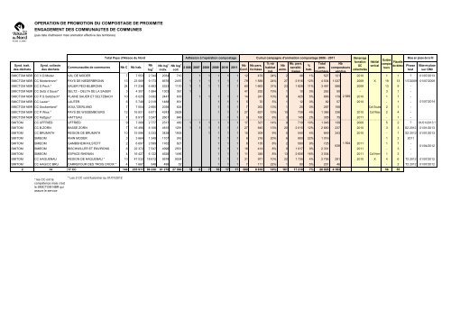 Rapport d'activitÃ© 2011 - Alsace du Nord