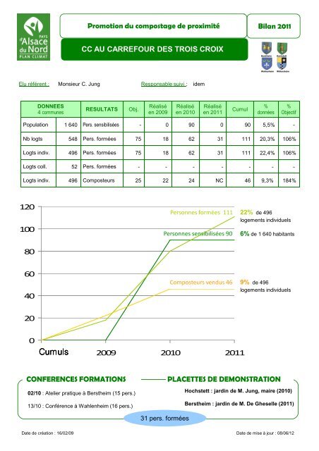 Rapport d'activitÃ© 2011 - Alsace du Nord