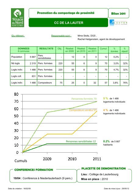 Rapport d'activitÃ© 2011 - Alsace du Nord