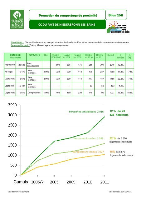 Rapport d'activitÃ© 2011 - Alsace du Nord