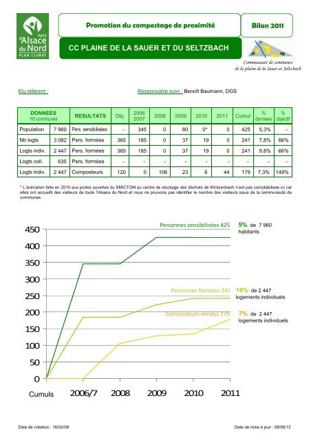 Rapport d'activitÃ© 2011 - Alsace du Nord