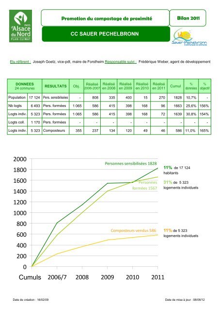 Rapport d'activitÃ© 2011 - Alsace du Nord