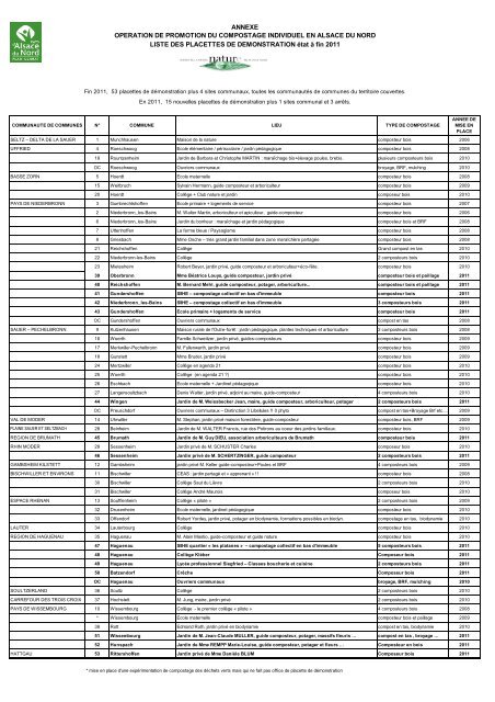 Rapport d'activitÃ© 2011 - Alsace du Nord