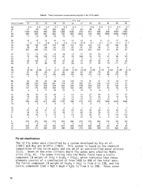 Chemical and toxicological properties of coal fly ash - University of ...