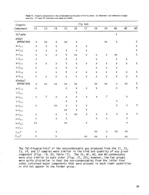 Chemical and toxicological properties of coal fly ash - University of ...