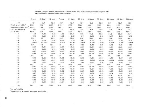 Chemical and toxicological properties of coal fly ash - University of ...