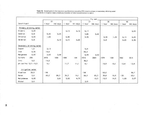 Chemical and toxicological properties of coal fly ash - University of ...