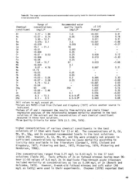 Chemical and toxicological properties of coal fly ash - University of ...