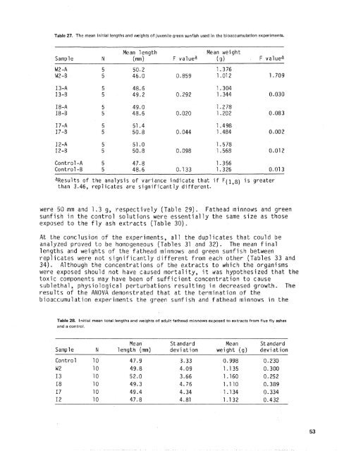 Chemical and toxicological properties of coal fly ash - University of ...