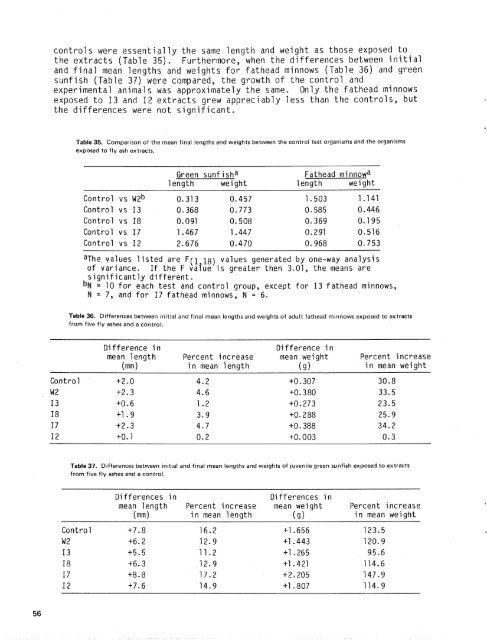 Chemical and toxicological properties of coal fly ash - University of ...