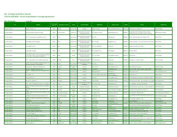 EEC - Estratégias de Eficiência Colectiva LISTA DE ASSOCIADOS ...