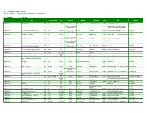 EEC - Estratégias de Eficiência Colectiva LISTA DE ASSOCIADOS ...